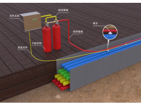 电缆沟与电缆桥架全氟己酮自动灭火装置