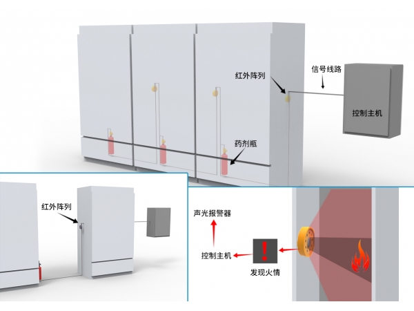 高低压配电柜感温探测装置与自动灭火系统