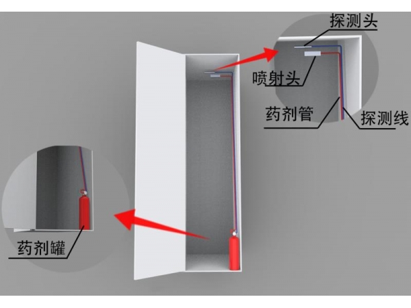 全氟己酮自动灭火装置配电箱防控灭火新技术